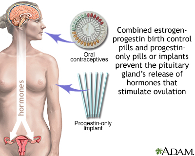 The Magic Pill: A Fun Guide to Combination Oral Contraceptives (COCs)