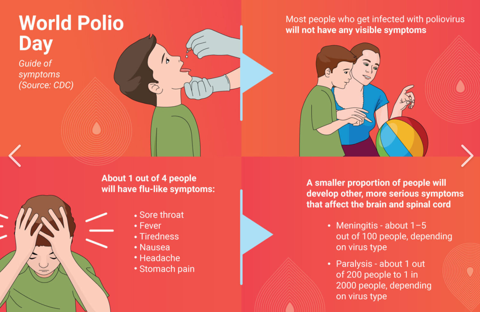 Pakistan’s Polio Vaccine Mandate: A Public Health Ultimatum with Far-Reaching Consequences